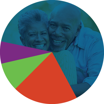 Social Security for Married Couples